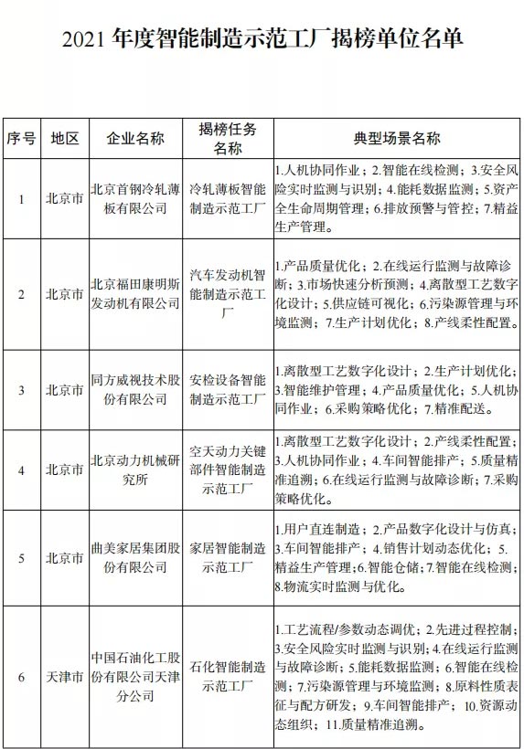 智能制造试点示范工厂揭榜单位和优秀场景名单公布