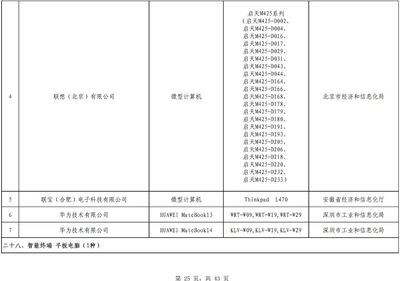 最全!第四批绿色制造名单出炉,602家工厂、371种产品、39家园区、50家企业上