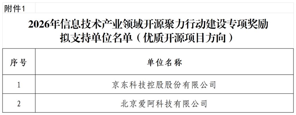 2026年9月20日北京经济技术开发区信息技术产业局2
